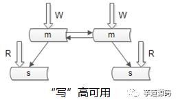 这是我读过写得最好的【秒杀系统架构】分析与实战！