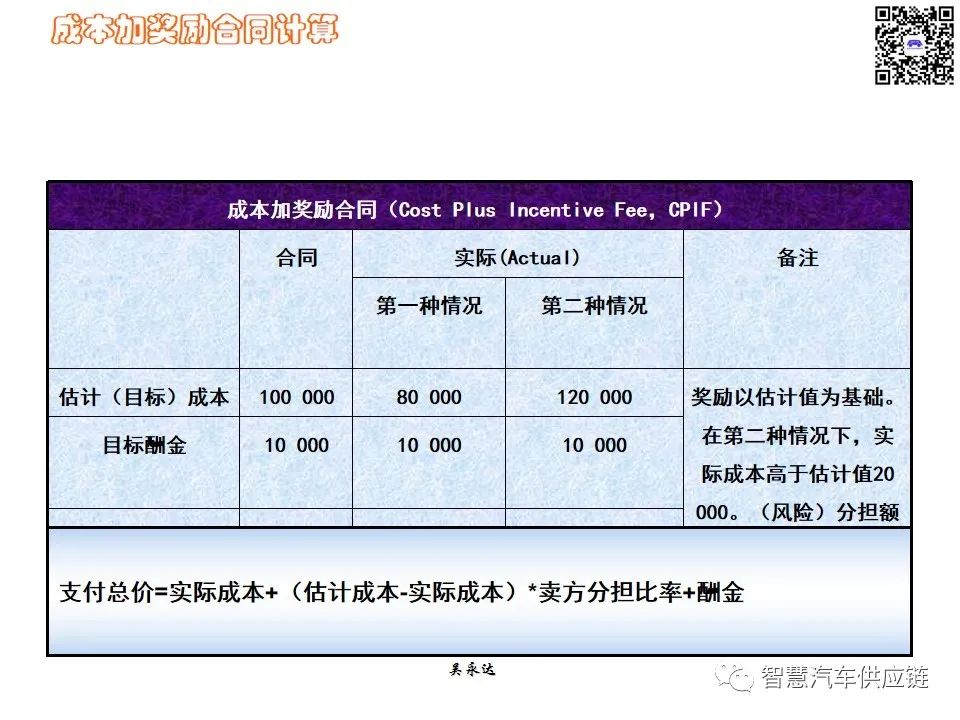 首发：图解项目管理PMP培训教材全套 PPT436