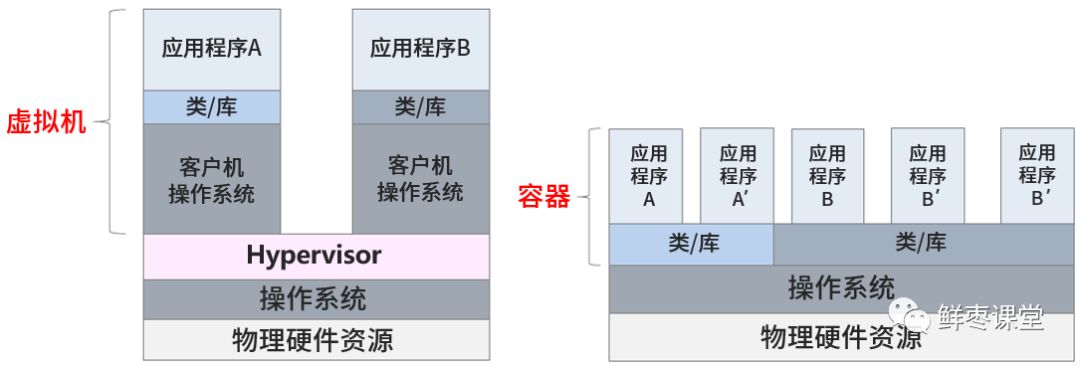 看懂云计算、虚拟化和容器，这一篇就够啦！