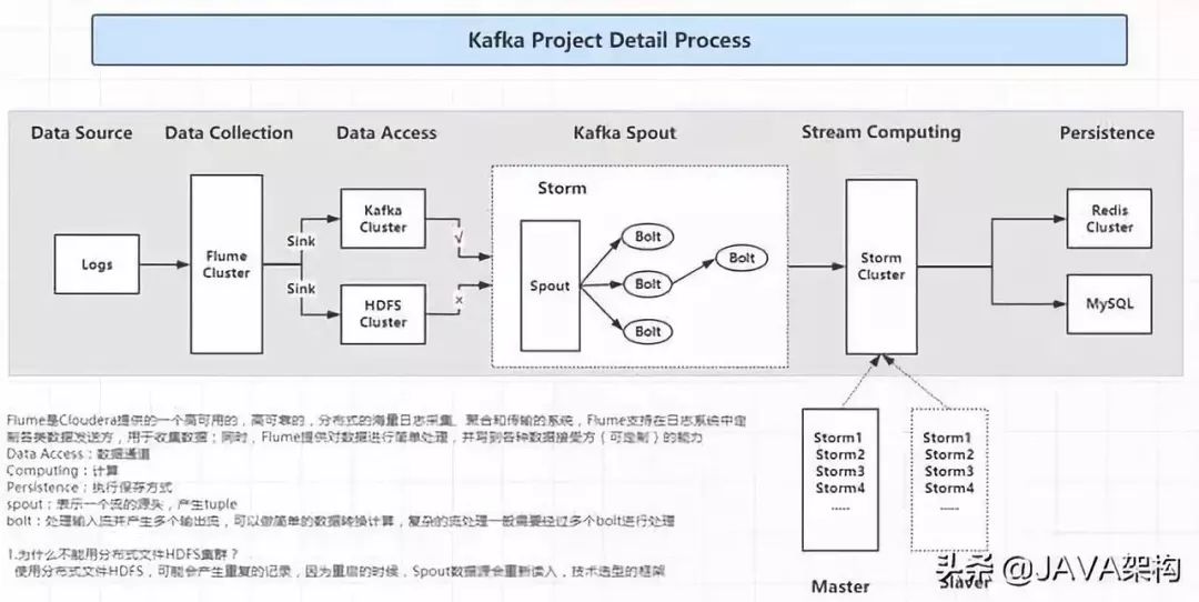 Kafka对Java程序员有多重要？连阿里都在用它处理亿万级数据统计