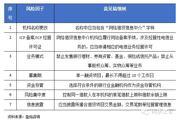 P2P监管压力测试 ,哪些平台会“鸭梨山大”？