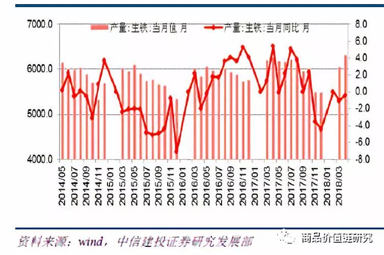 压力测试将显高盈利韧性——钢铁2018年下半年展望