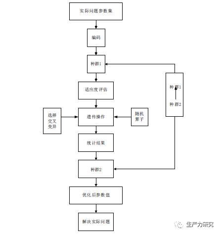 【陈畴镛 郑冬冬】基于快速排序和遗传算法的物流路径优化研究