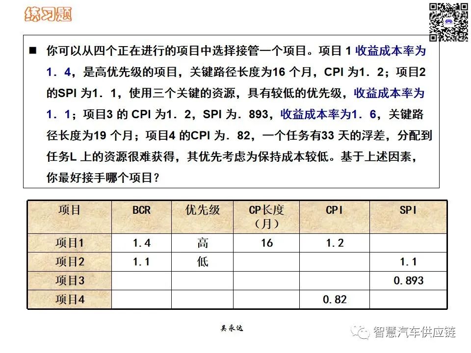 首发：图解项目管理PMP培训教材全套 PPT436