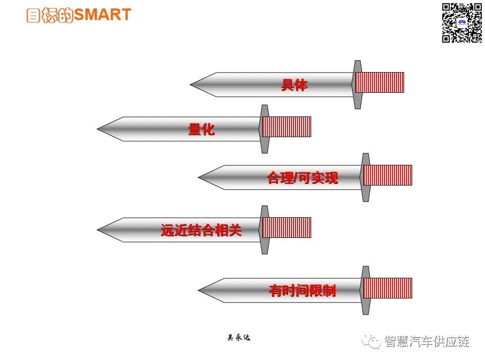 首发：图解项目管理PMP培训教材全套 PPT436