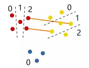 AI | 图神经网络-Pytorch Biggraph简介及官方文档解读