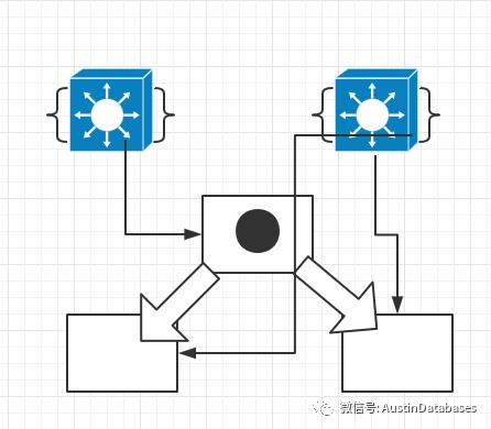 MYSQL 在非互联网企业中的读写分离架构探索