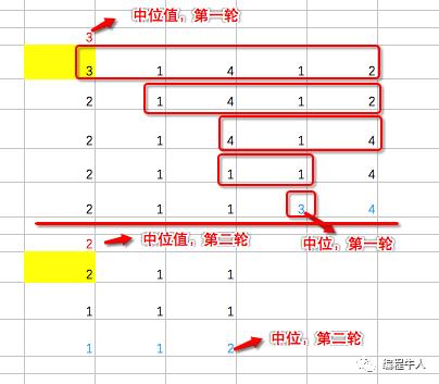 快速排序，找中位