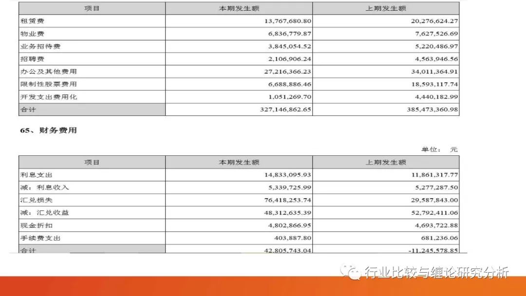 证券研究中的量价时空（9）：时光旅行、流媒体与视频识别、我眼中的计算机股（第二篇） （证券研究系列连载之四十五）