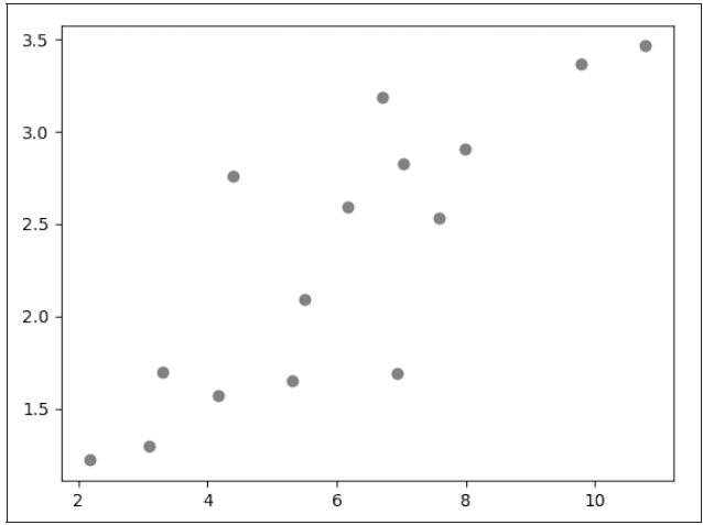 送书 | 从零开始学习 PyTorch：多层全连接神经网络