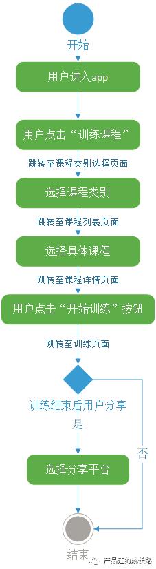 没有项目经理，如何做好项目管理