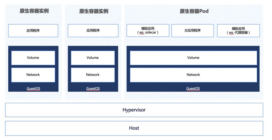 容器技术的未来——京东云技术专访