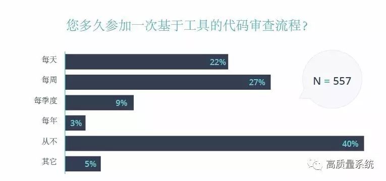 代码质量和审查状况年度报告！-2017（中文版）