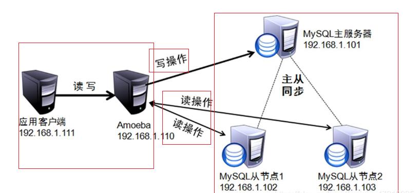 听说Mysql你很豪横？-------------MySQL5.7主从同步