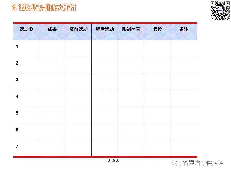 首发：图解项目管理PMP培训教材全套 PPT436