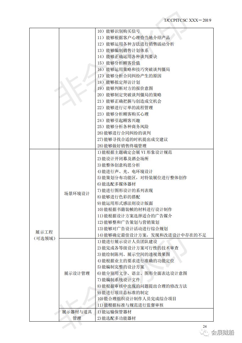 《会展项目管理职业技能等级标准》正式发布