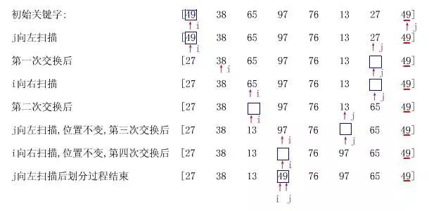 新春特辑——脚步匆匆，快速排序在慢慢靠近