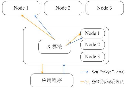 谈谈Memcached与Redis