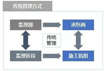 【提质增效、共克时艰】项目管理“十大创新”为中俄东线保驾护航