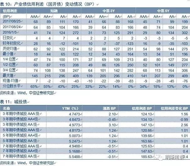 【超长国债的定价研究】超长期国债是否有配置价值，基于时间序列模型的研究