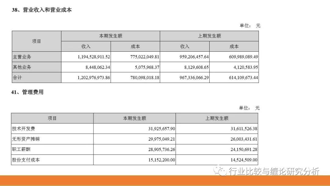 证券研究中的量价时空（9）：时光旅行、流媒体与视频识别、我眼中的计算机股（第二篇） （证券研究系列连载之四十五）