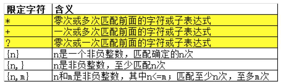 正则表达式从入门到实战