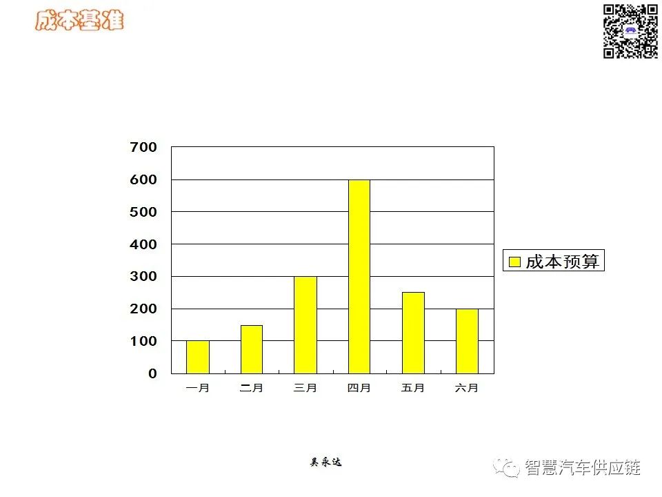 首发：图解项目管理PMP培训教材全套 PPT436