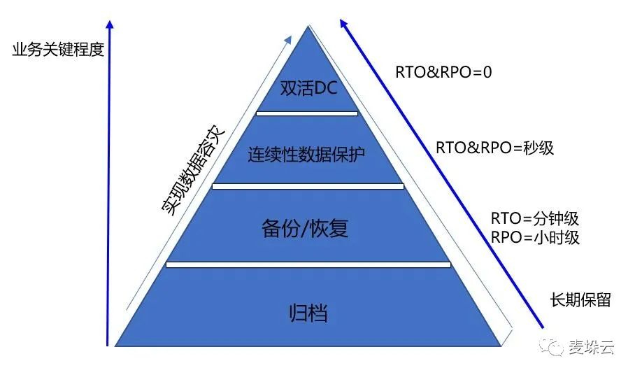 企业服务器虚拟化方案