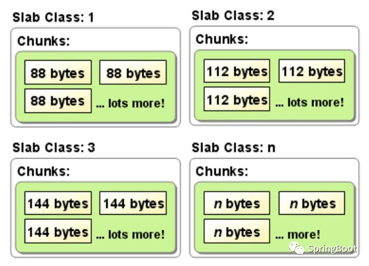 鍐呭瓨绠＄悊锛岄毦浜庝笂闈掑ぉ锛?- memcached - 绗?85绡?></p> 
<p class=