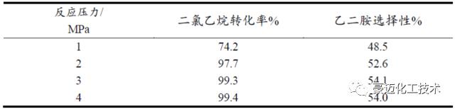 Micro Reactor连续化合成EDA