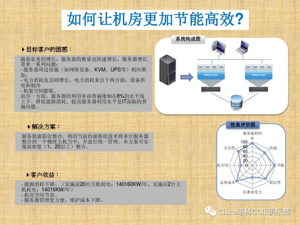 干货！虚拟化基础知识介绍