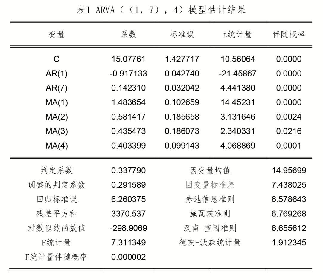 电影镜头数时间序列分析初探