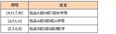 PYTHON正则表达式语法小结