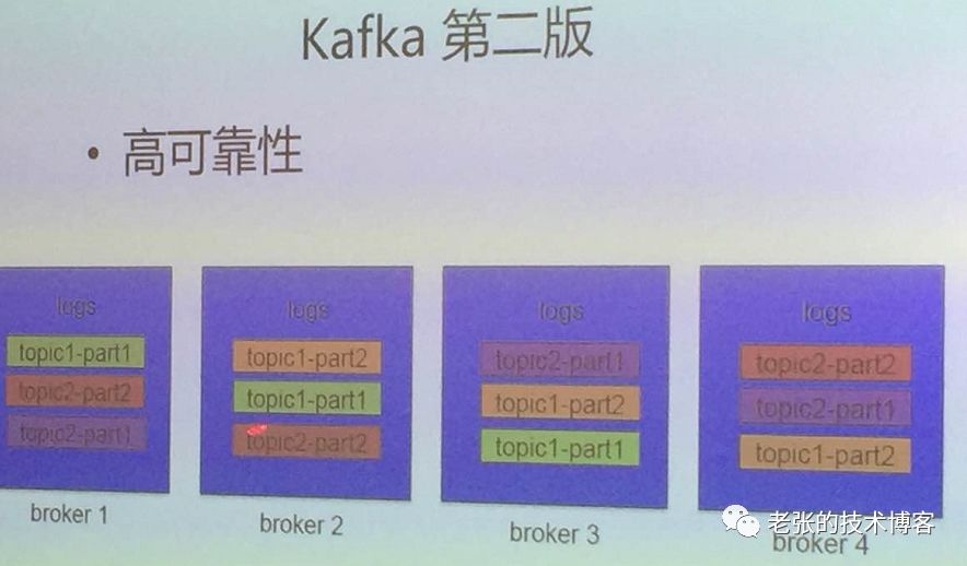 【心得】浅谈Kafka