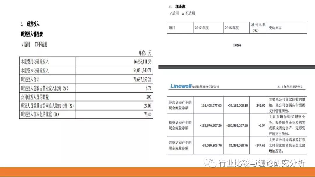 证券研究中的量价时空（9）：时光旅行、流媒体与视频识别、我眼中的计算机股（第二篇） （证券研究系列连载之四十五）