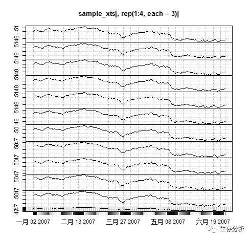 时间序列 || plot.xts时间序列可视化