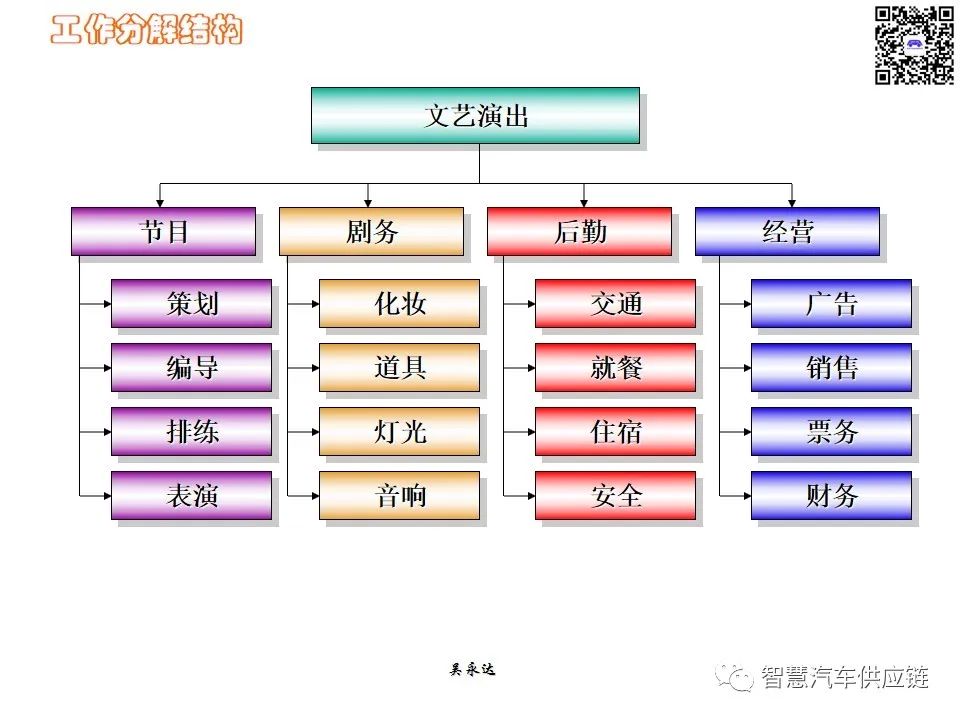 首发：图解项目管理PMP培训教材全套 PPT436