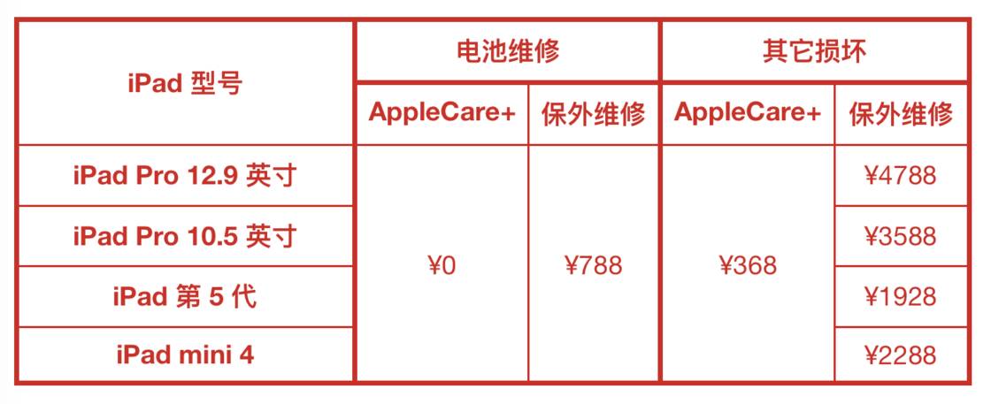 为什么你的 iPhone、iPad 和 Mac 不能保修？这些苹果的保修政策你应该知道