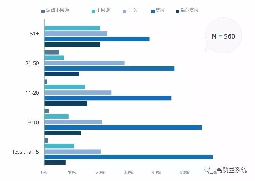 代码质量和审查状况年度报告！-2017（中文版）