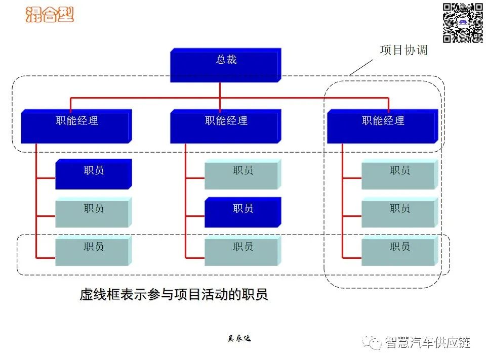 首发：图解项目管理PMP培训教材全套 PPT436