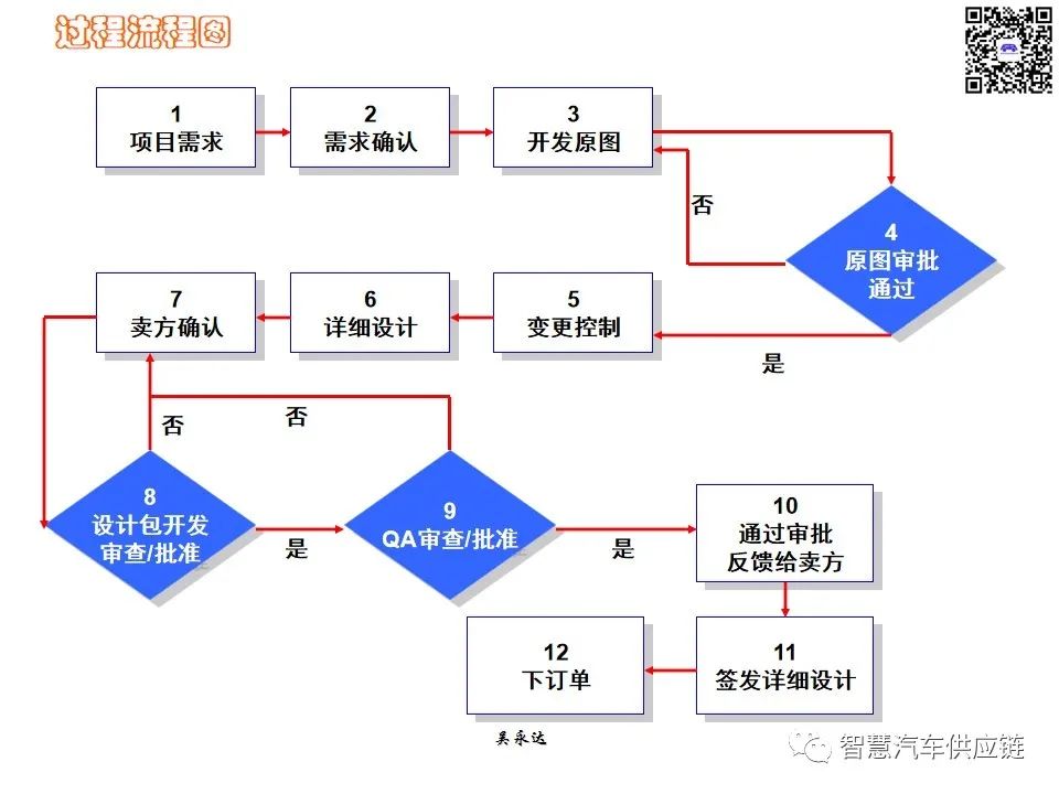 首发：图解项目管理PMP培训教材全套 PPT436