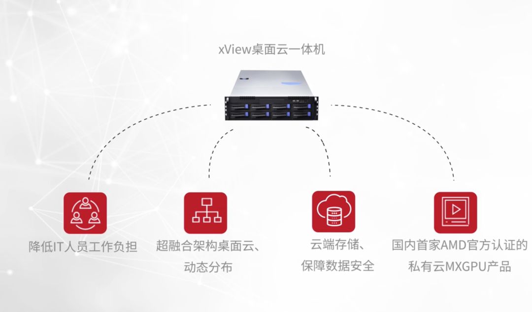 思华｜AMD 独家发布开源KVM MxGPU虚拟化方案