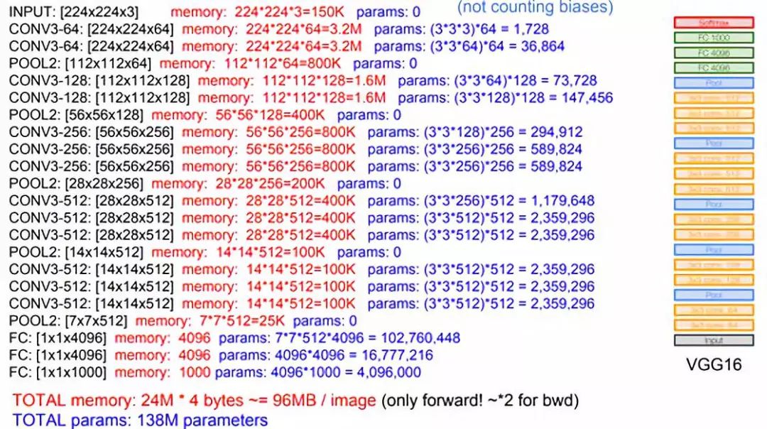 显存不足？PyTorch 显存使用分析与优化