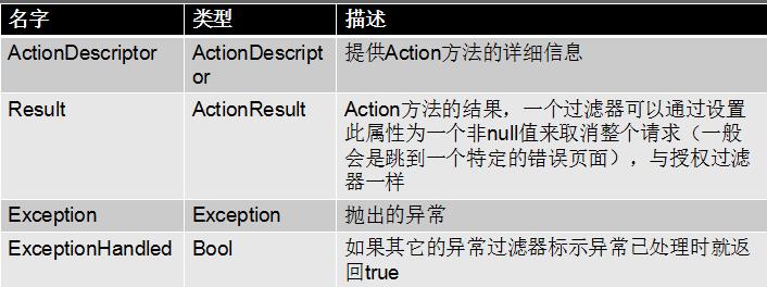 ASP.NET MVC 学习之过滤器你怎么看？