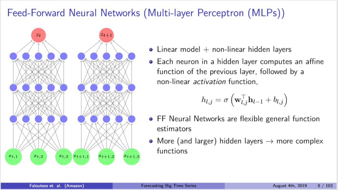 【KDD2019】时间序列预测：理论与实践教程，300多页PPT带你了解领域最新动态