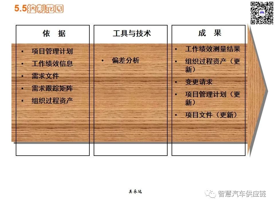 首发：图解项目管理PMP培训教材全套 PPT436