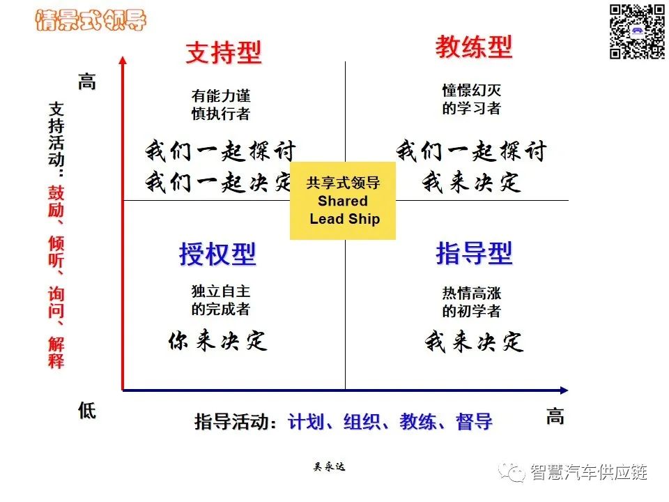 首发：图解项目管理PMP培训教材全套 PPT436