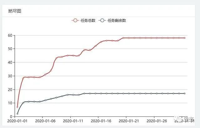 项目管理 - 用OT2ER原则提升项目质量与效率