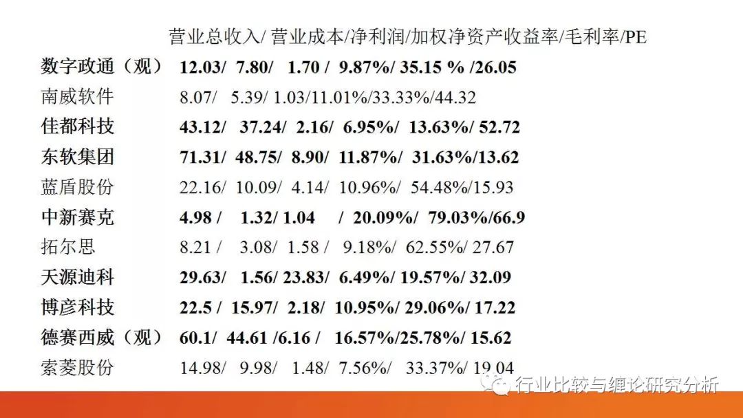 证券研究中的量价时空（9）：时光旅行、流媒体与视频识别、我眼中的计算机股（第二篇） （证券研究系列连载之四十五）