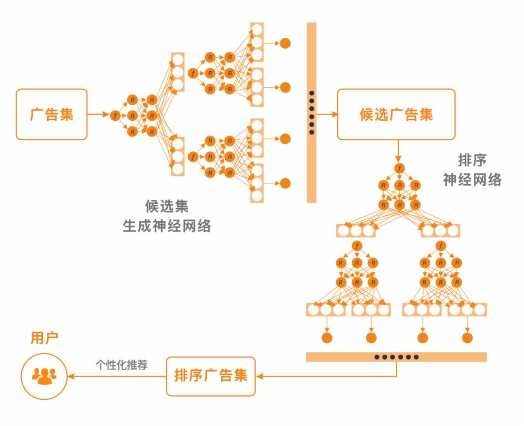 深入剖析机器学习框架平台Pegasus